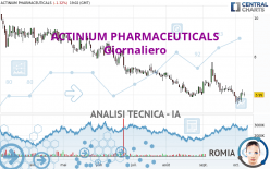 ACTINIUM PHARMACEUTICALS - Giornaliero