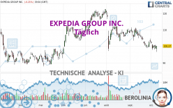 EXPEDIA GROUP INC. - Täglich