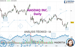 NASDAQ INC. - Journalier