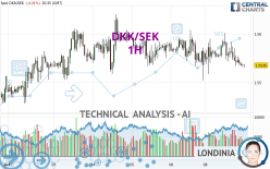 DKK/SEK - 1 Std.