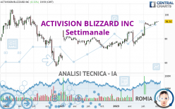 ACTIVISION BLIZZARD INC - Weekly