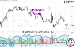 USD/SGD - 1 Std.