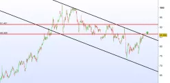 EULER HERMES GROUP - Journalier