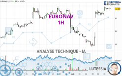 EURONAV - 1H