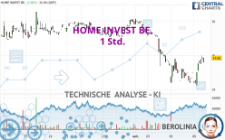 HOME INVEST BE. - 1 Std.