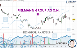 FIELMANN GROUP AG O.N. - 1H