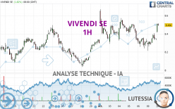 VIVENDI SE - 1H