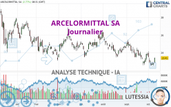 ARCELORMITTAL SA - Journalier