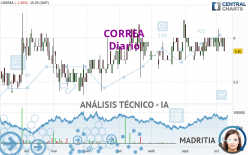 CORREA - Dagelijks