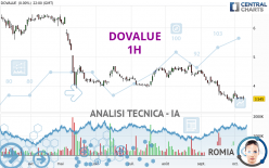 DOVALUE - 1H