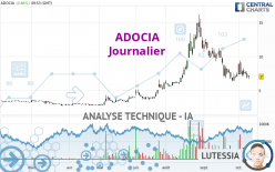 ADOCIA - Giornaliero