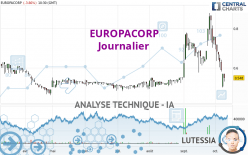 EUROPACORP - Daily