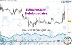EUROPACORP - Weekly