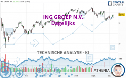 ING GROEP N.V. - Giornaliero