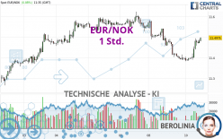 EUR/NOK - 1 Std.