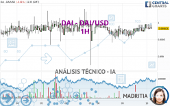 DAI - DAI/USD - 1H