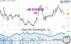 AB SCIENCE - 1 uur