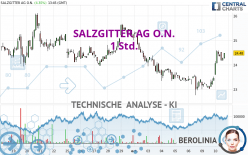 SALZGITTER AG O.N. - 1H