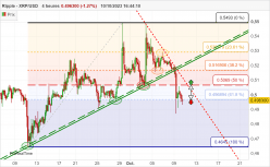 RIPPLE - XRP/USD - 4 uur