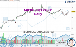 MICROSOFT CORP. - Täglich