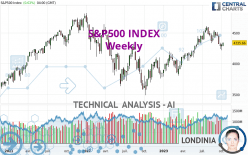 S&P500 INDEX - Wöchentlich