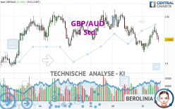 GBP/AUD - 1 Std.