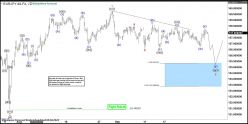 EUR/JPY - 4H