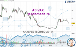 ABIVAX - Wekelijks