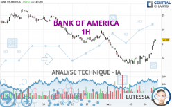 BANK OF AMERICA - 1 Std.