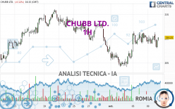 CHUBB LTD. - 1H