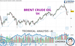 BRENT CRUDE OIL - 1H