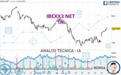 IBEXX3 NET - 1H