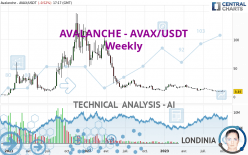 AVALANCHE - AVAX/USDT - Weekly