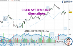 CISCO SYSTEMS INC. - Giornaliero