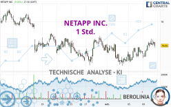 NETAPP INC. - 1 Std.