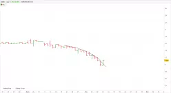 2CRSI - Daily