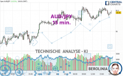 AUD/JPY - 15 min.