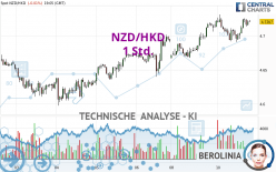 NZD/HKD - 1 Std.