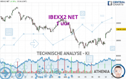 IBEXX2 NET - 1 uur