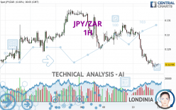 JPY/ZAR - 1H