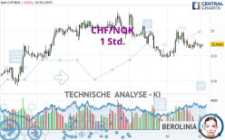 CHF/NOK - 1 Std.