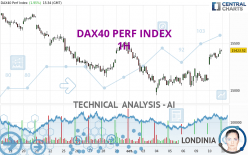 DAX40 PERF INDEX - 1 uur