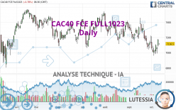 CAC40 FCE FULL0524 - Täglich