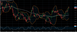 UNITEDHEALTH GROUP INC. - Daily