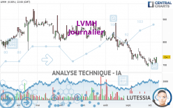 LVMH - Täglich