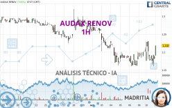 AUDAX RENOV - 1H