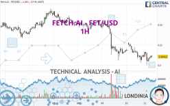 FETCH.AI - FET/USD - 1H