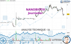 NANOBIOTIX - Daily