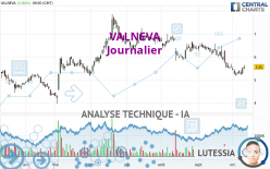 VALNEVA - Daily