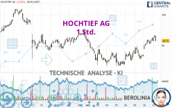 HOCHTIEF AG - 1 Std.